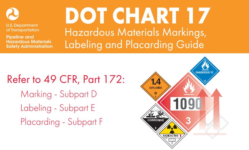 Placarding Rules Using Chart 17 Hazmat University