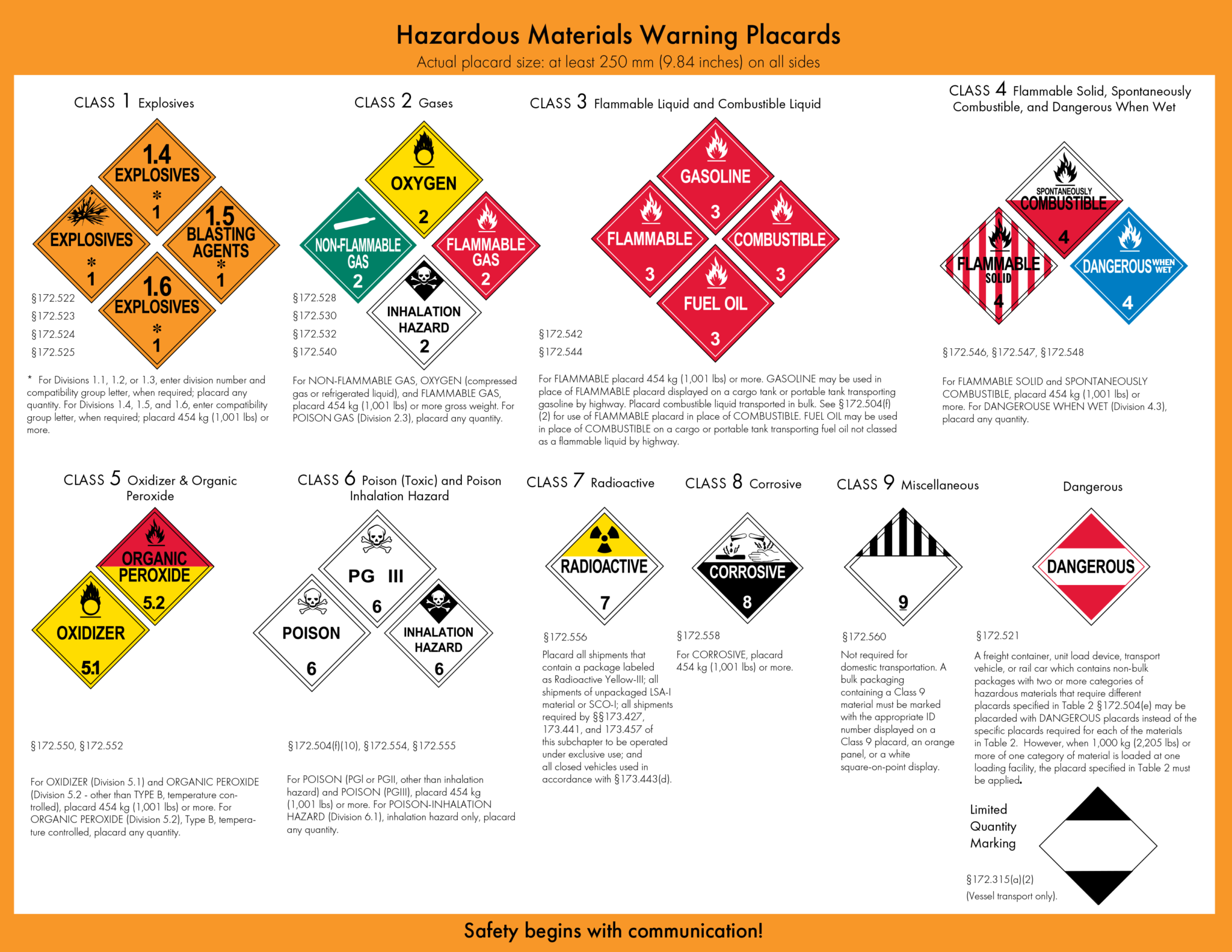 Placarding Rules & Using Chart 17 | Hazmat University